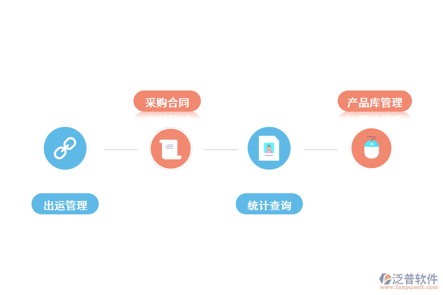 外貿信息化軟件好用嗎?.png