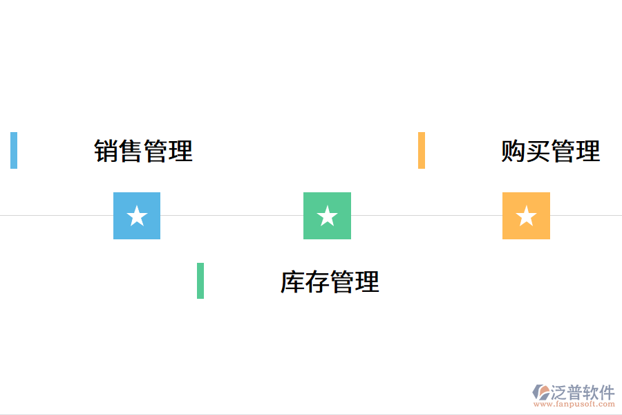 銷(xiāo)售管理系統(tǒng)的功能模塊?.png