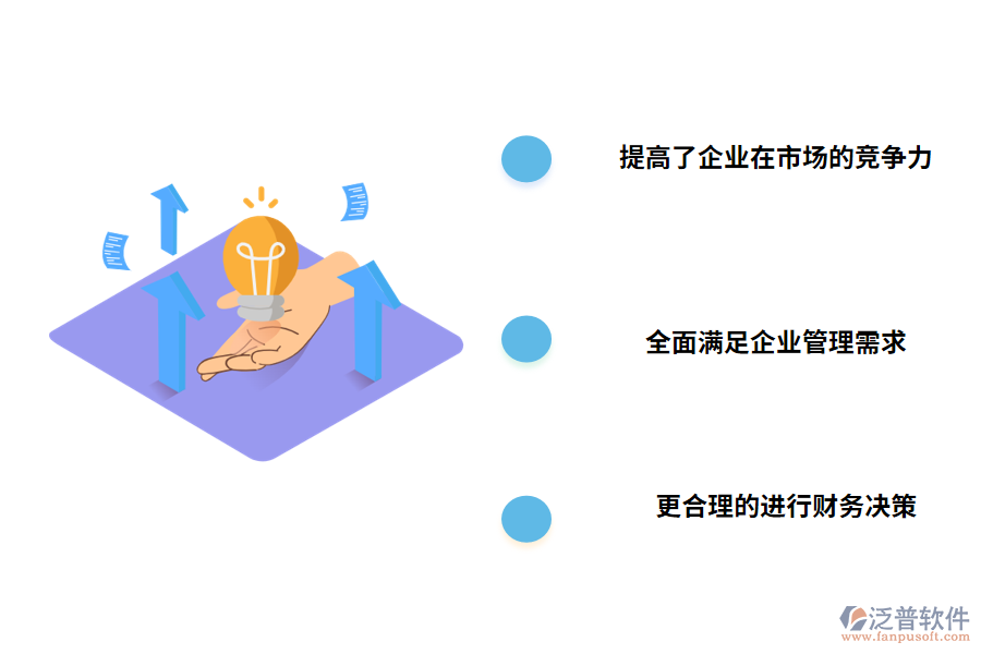 財務管理軟件的價值