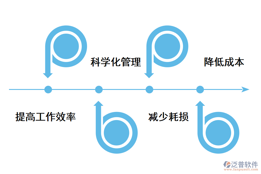 進(jìn)銷存系統(tǒng)對(duì)企業(yè)有什么作用?.png
