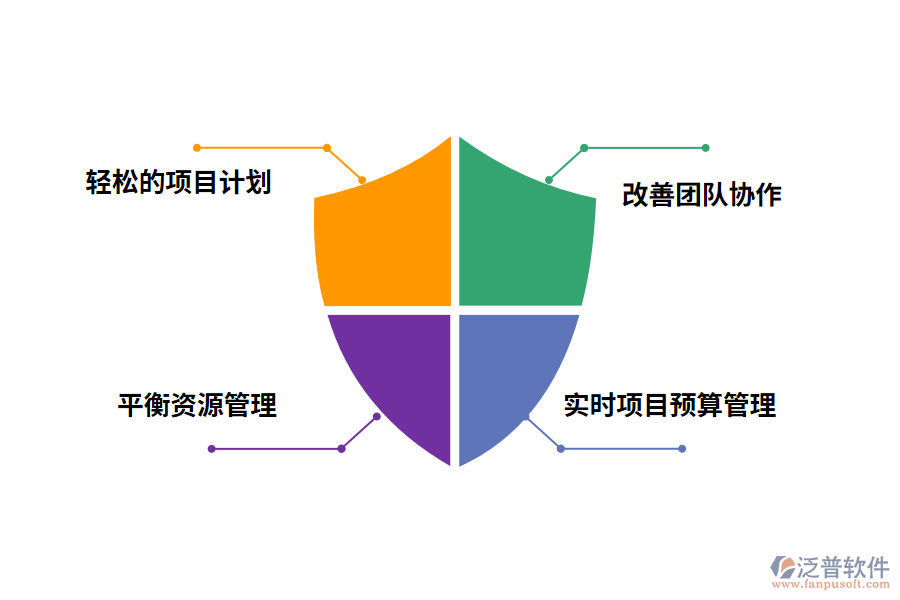 項目進(jìn)度管理系統(tǒng)的作用