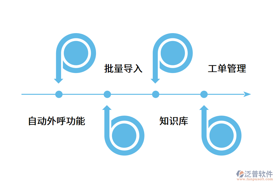 智能電話銷(xiāo)售軟件有哪些實(shí)用功能?.png
