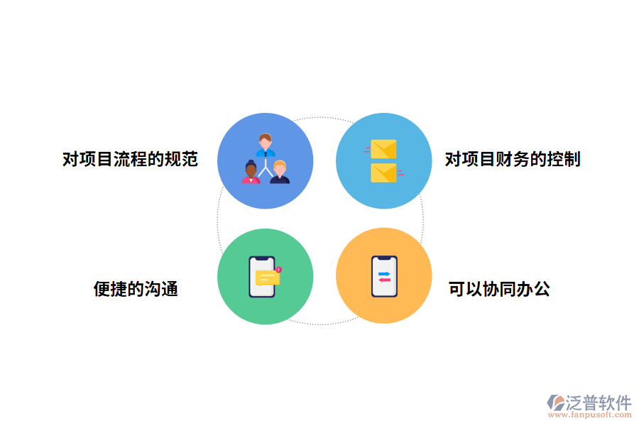 泛普軟件<a href=http://napavibes.com/xm/ target=_blank class=infotextkey>項(xiàng)目管理軟件</a>的作用