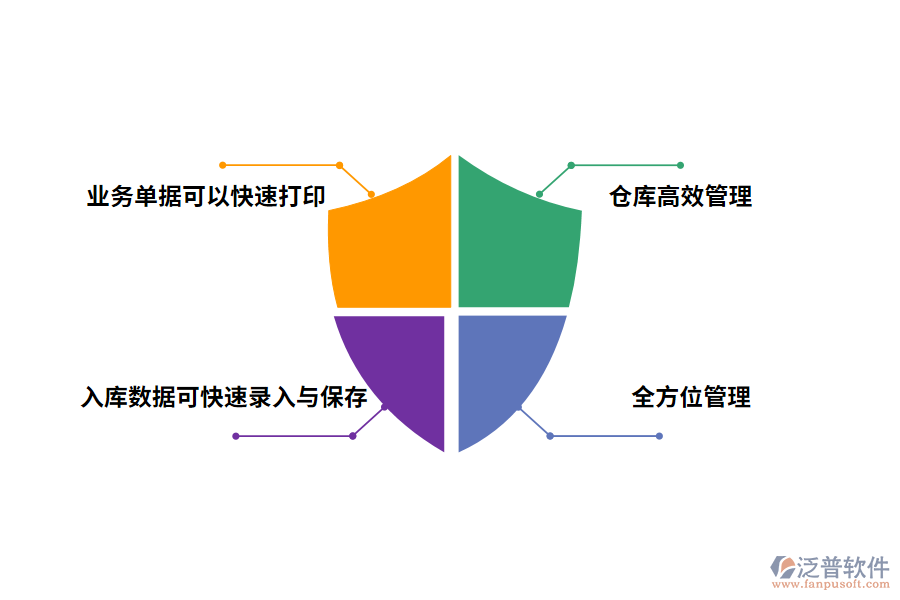 泛普軟件入庫(kù)管理軟件帶來哪些效果