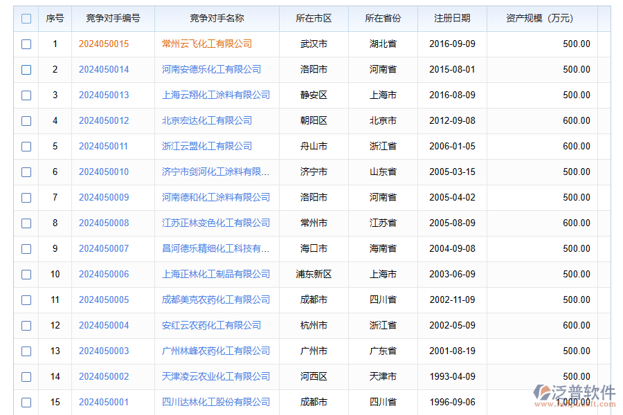 化工行業(yè)市場(chǎng)競(jìng)爭(zhēng)對(duì)手分析管理存在的問(wèn)題有哪些