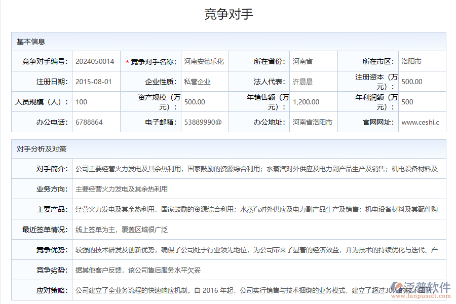 化工企業(yè)競(jìng)爭(zhēng)對(duì)手信息收集管理存在的難題