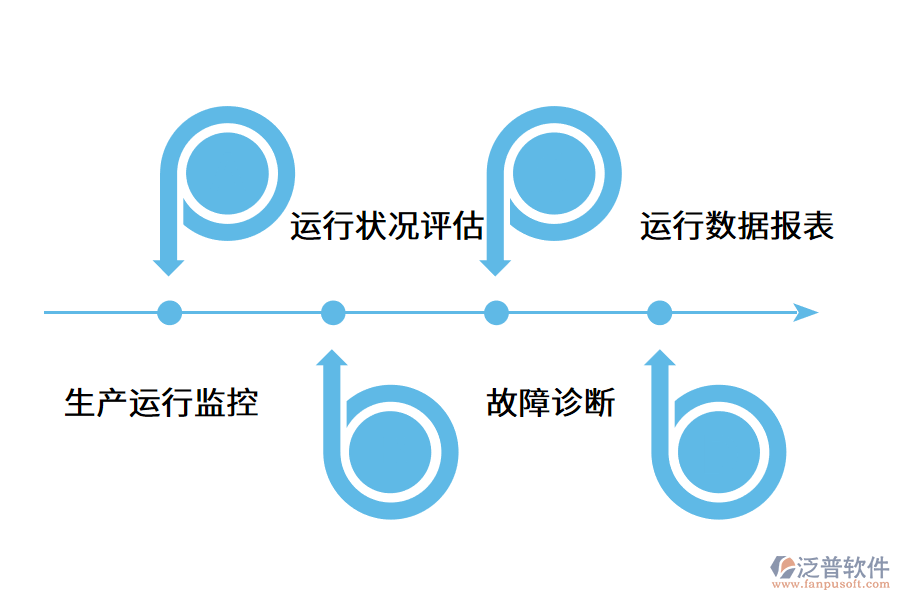 設備管理系統能為企業(yè)帶來什么?.png