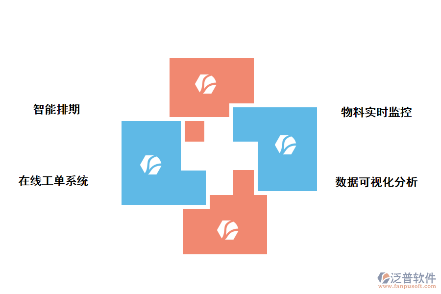 泛普軟件-生產計劃管理軟件的功能