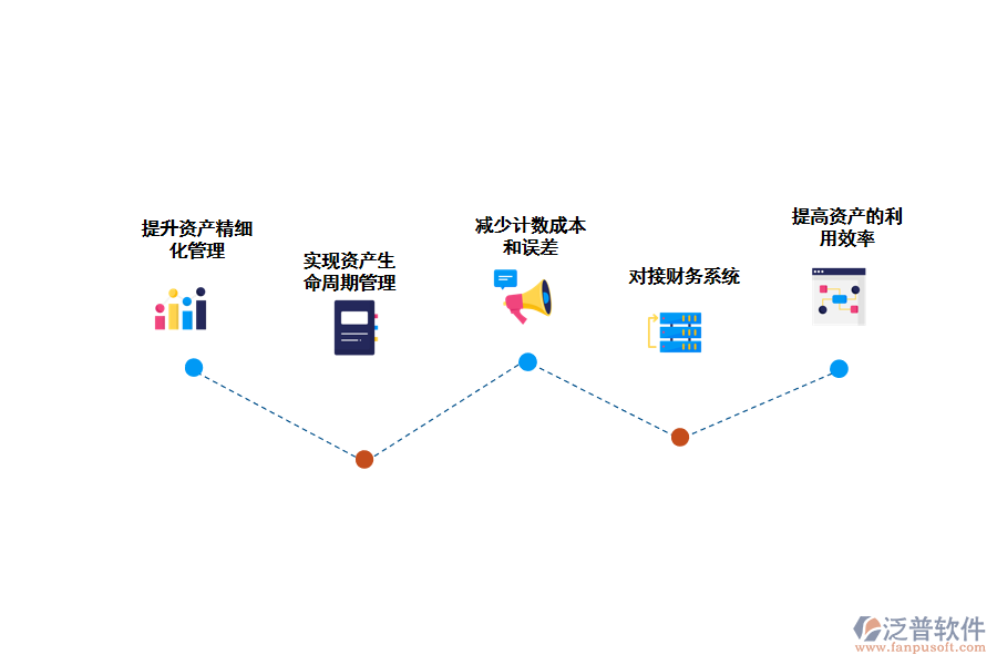 泛普軟件-固定資產(chǎn)出入庫管理軟件的優(yōu)勢(shì)