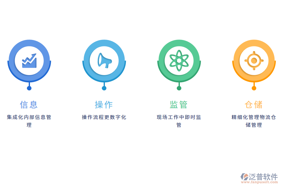 泛普軟件出入庫管理軟件的實(shí)用價值有哪些