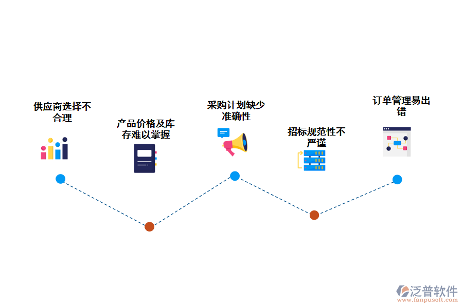 化工行業(yè)采購(gòu)管理存在哪些問題