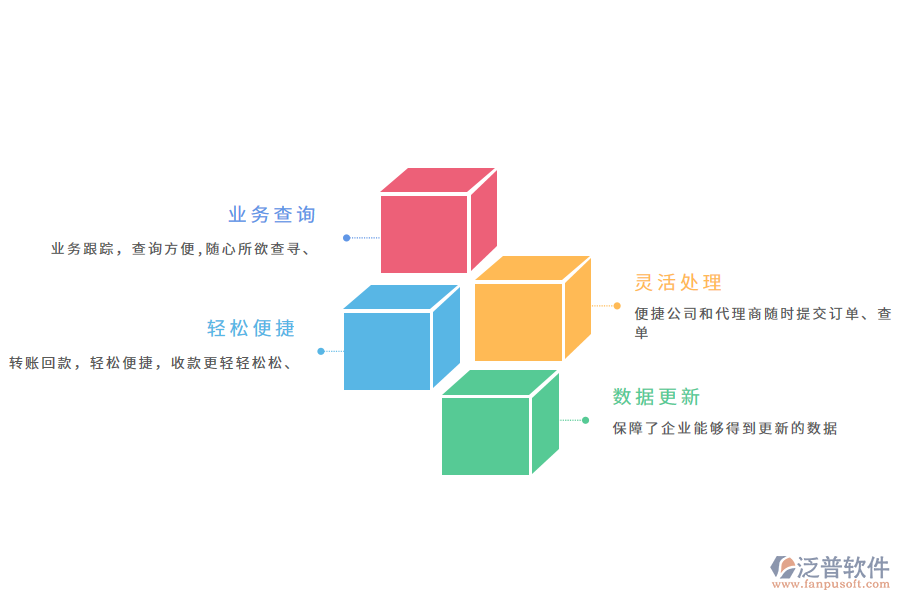 銷售利潤統(tǒng)計(jì)平臺的重要意義有哪些