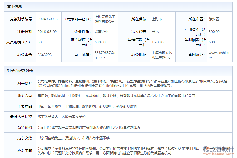 競(jìng)爭(zhēng)對(duì)手信息管理系統(tǒng)帶來(lái)哪些影響