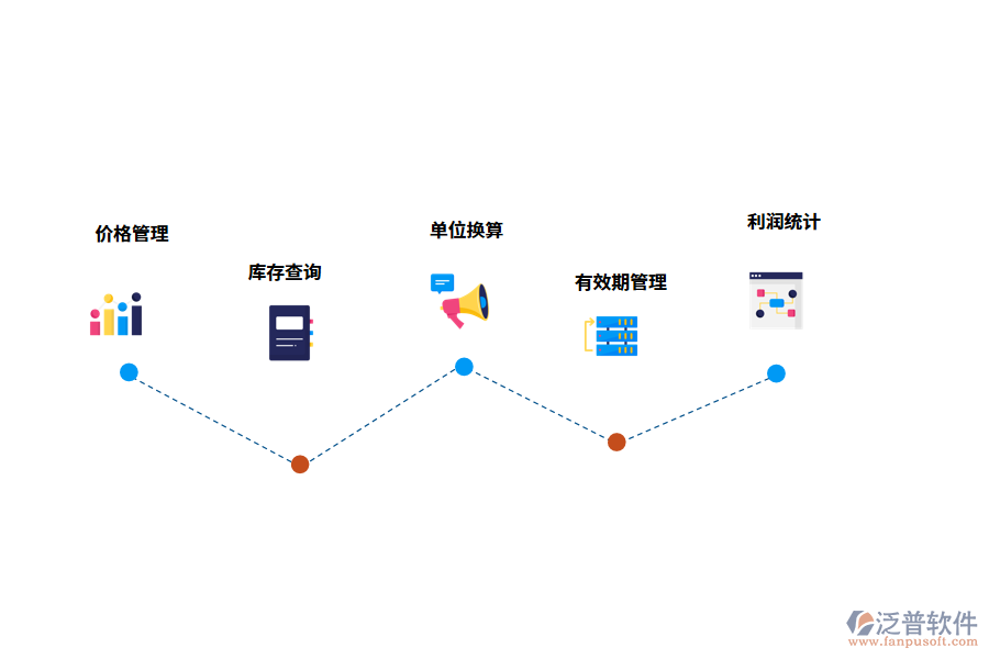 泛普軟件出入庫(kù)管理軟件的功能有哪些