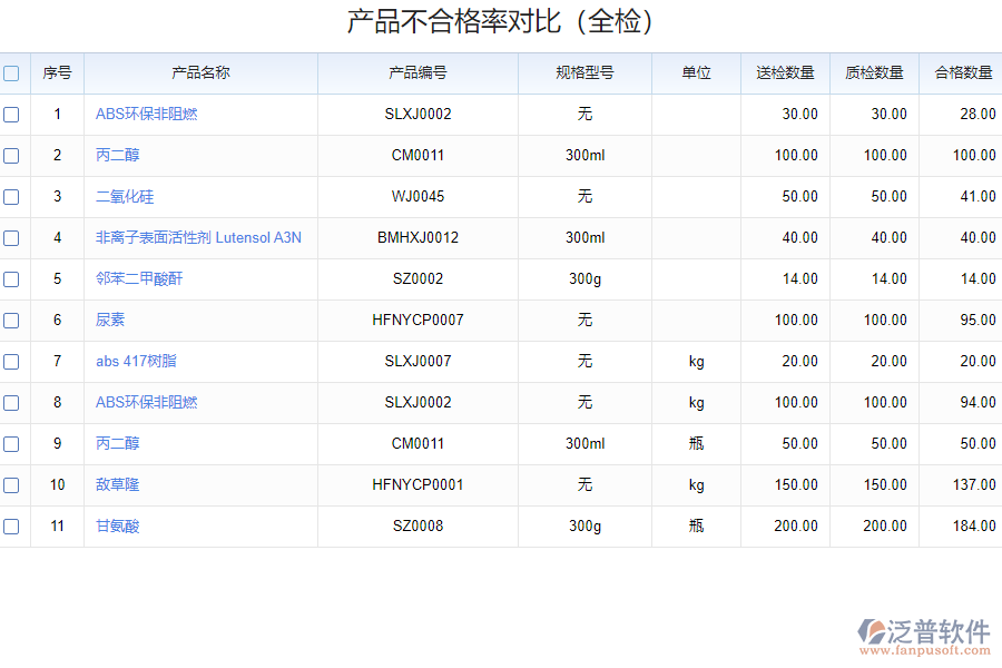 如何選擇質量檢驗在線管理系統(tǒng)