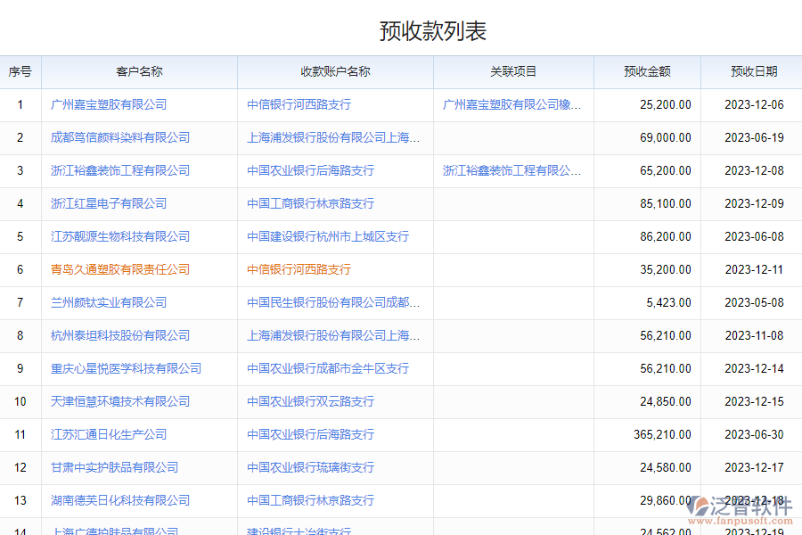 泛普軟件-化工財務預收款管理系統的功能