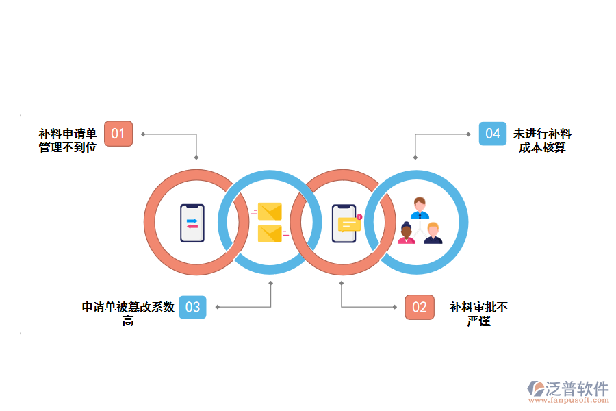 化工行業(yè)生產車間補料管理存在的問題