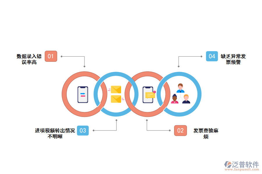 化工行業(yè)進項發(fā)票管理存在的問題
