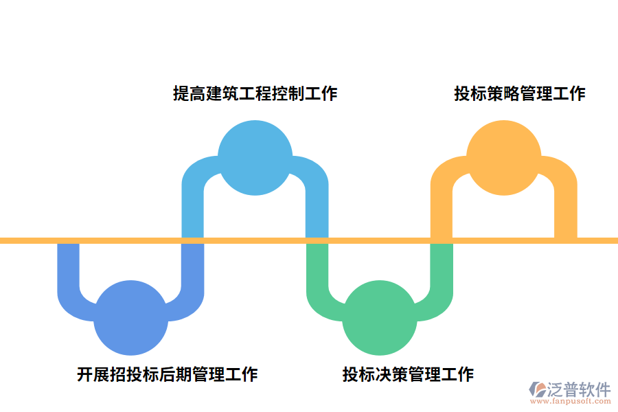 泛普投標(biāo)管理系統(tǒng)優(yōu)勢(shì)