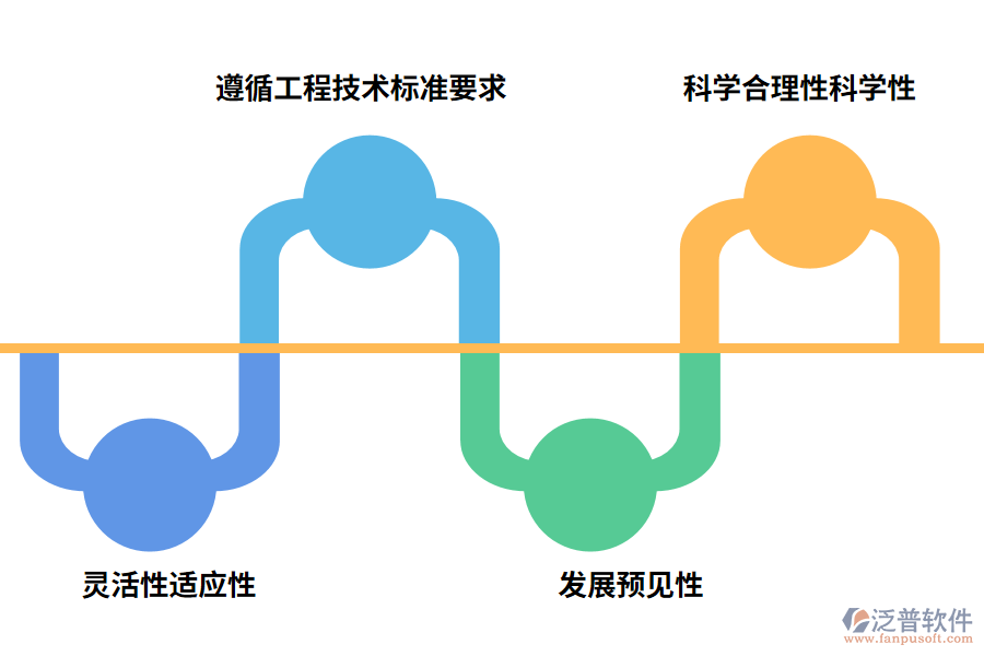 泛普項目安全生產信息管理系統(tǒng)