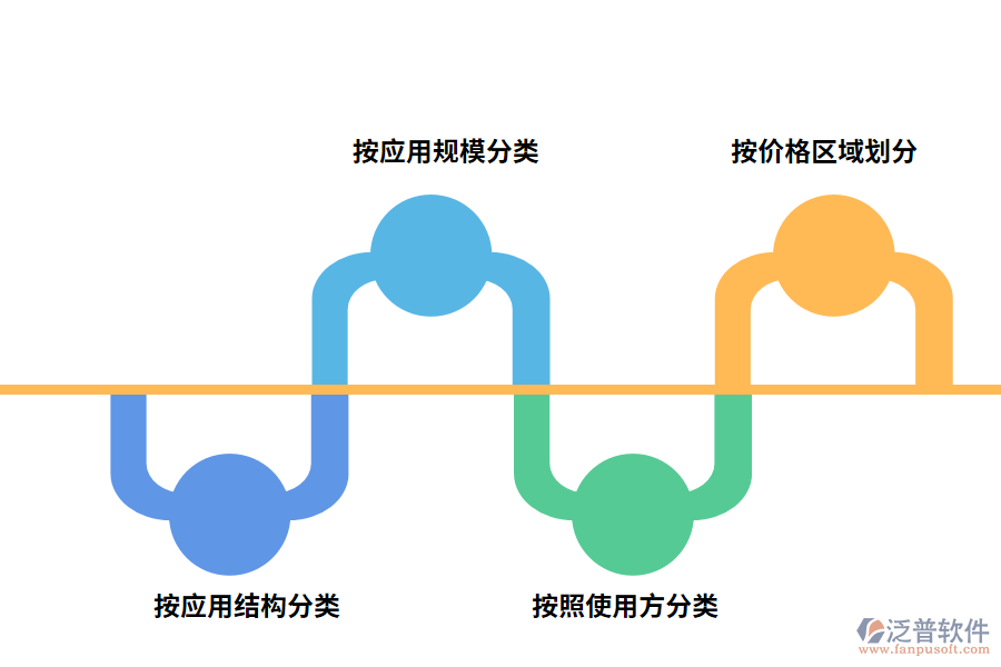 工程項(xiàng)目管理軟件分類(lèi)