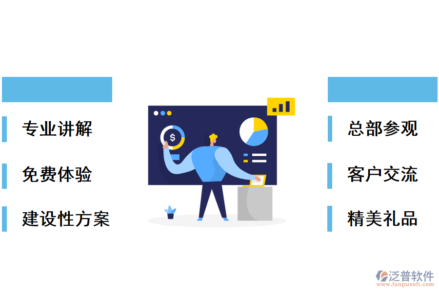 試用后，您將獲得