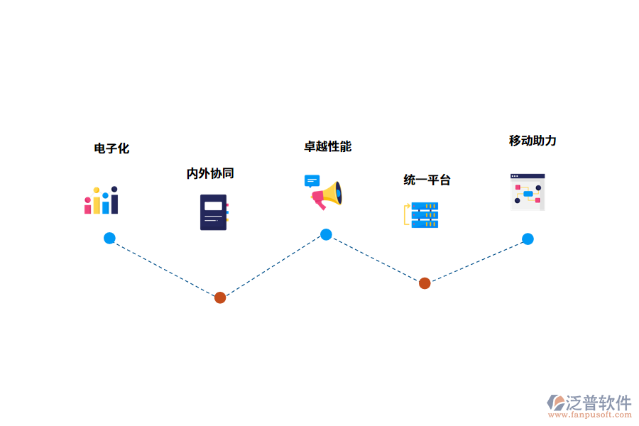 泛普工程管理軟件招標(biāo)亮點