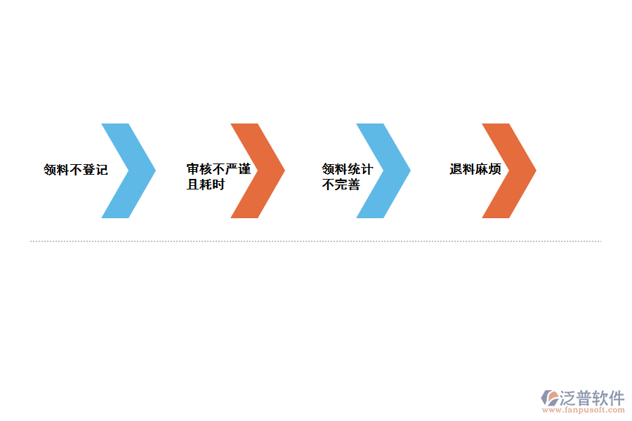 化工行業(yè)生產(chǎn)領(lǐng)料統(tǒng)計(jì)管理存在的問題