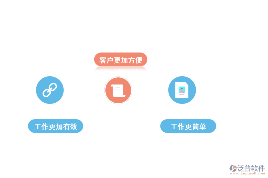采用泛普客戶(hù)關(guān)系管理軟件的優(yōu)勢(shì)
