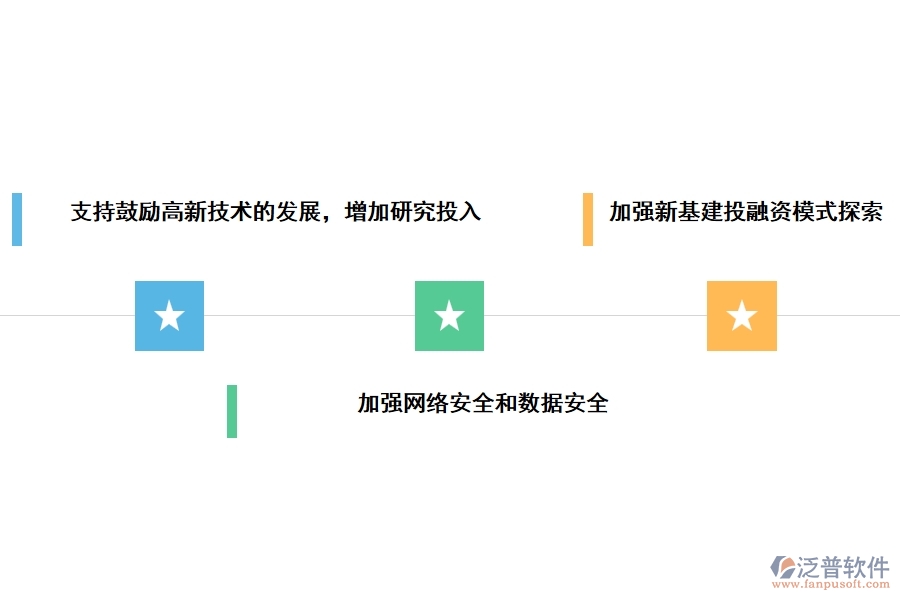 基建項(xiàng)目工程發(fā)展問(wèn)題解決對(duì)策