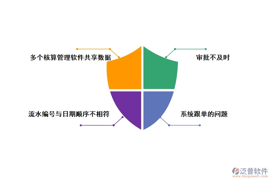 工程機(jī)械企業(yè)賬戶管理信息化面臨的問(wèn)題