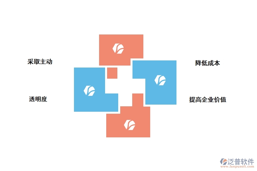 泛普軟件的總承包采購管理軟件有什么優(yōu)勢(shì)