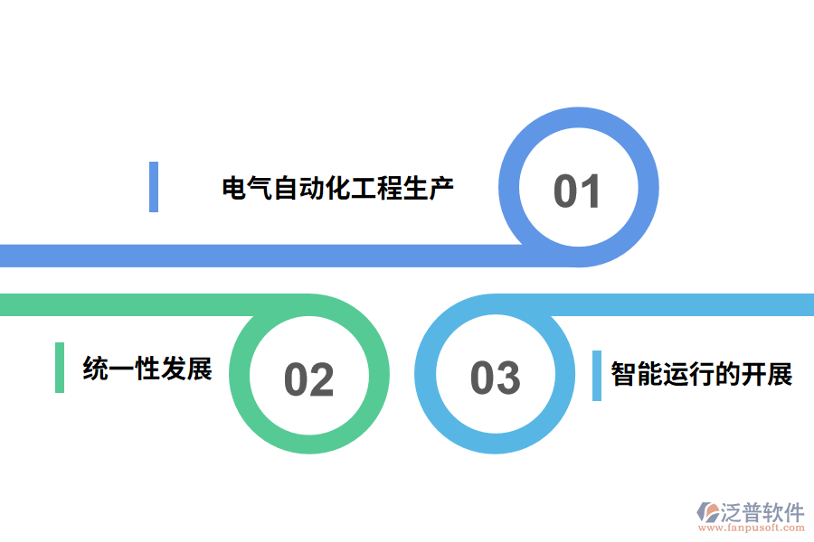 電氣自動(dòng)化工程控制系統(tǒng)的發(fā)展趨勢
