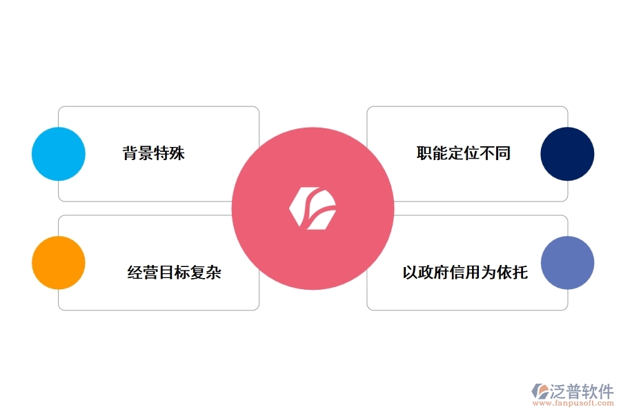 城市投資項目的建設(shè)特點
