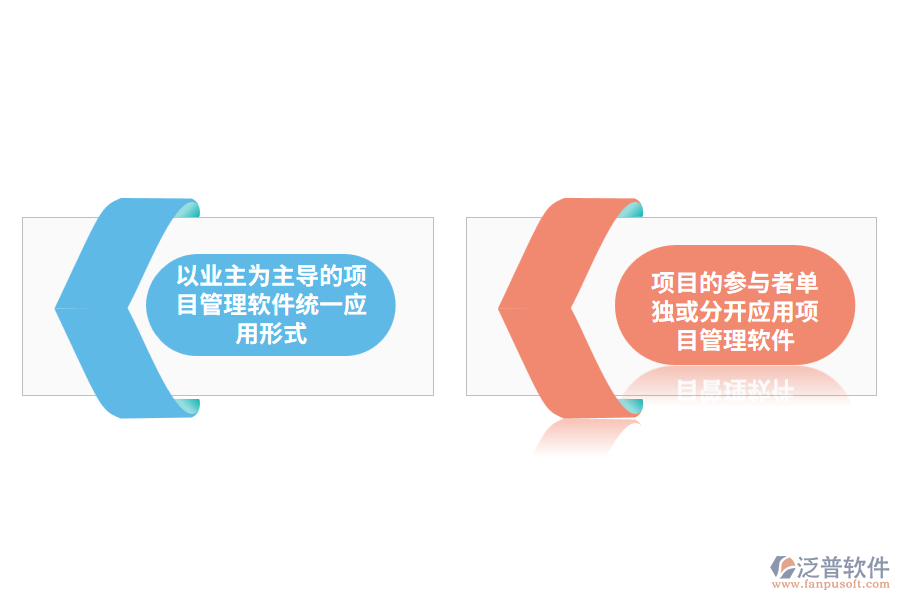 項目管理軟件的應(yīng)用形式