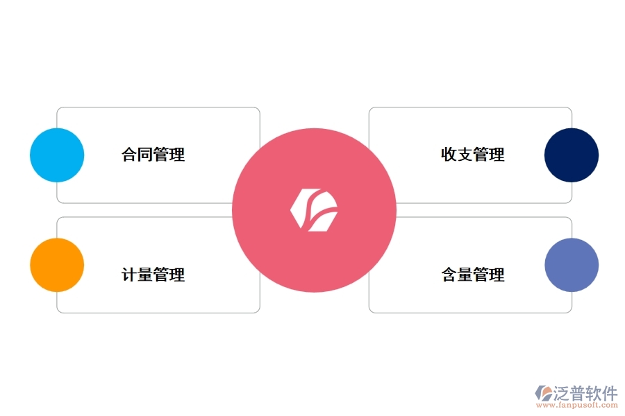 聯(lián)營項(xiàng)目工程軟件有哪些功能