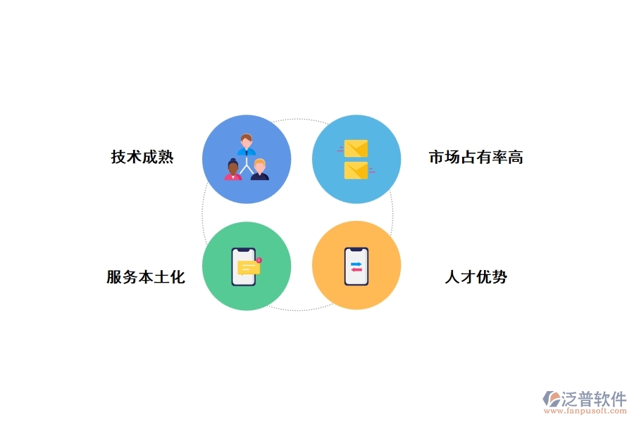 工程建設(shè)項(xiàng)目管理軟件系統(tǒng)的優(yōu)勢