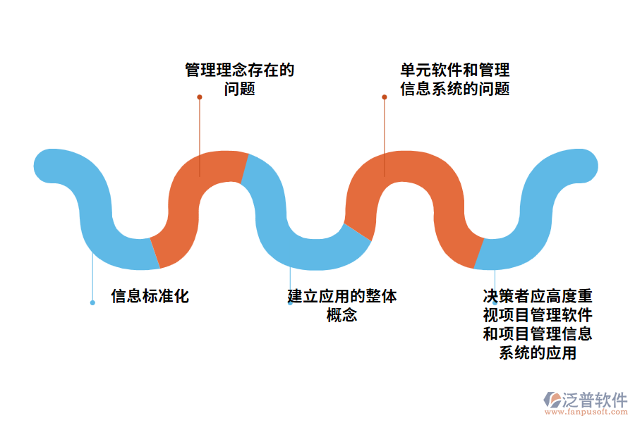 項目管理軟件在我國應(yīng)用中應(yīng)注意的問題