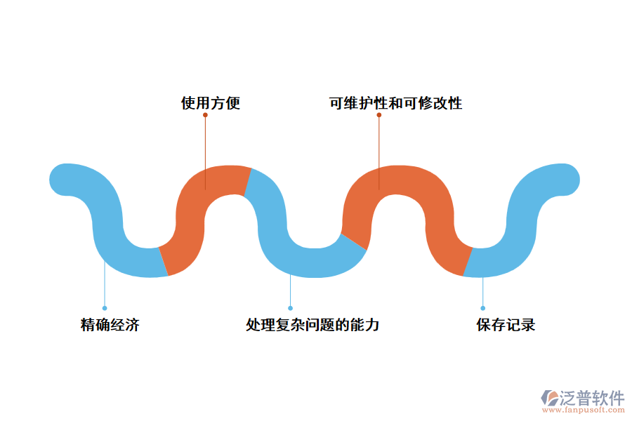 IT工程項(xiàng)目管理軟件的應(yīng)用價(jià)值