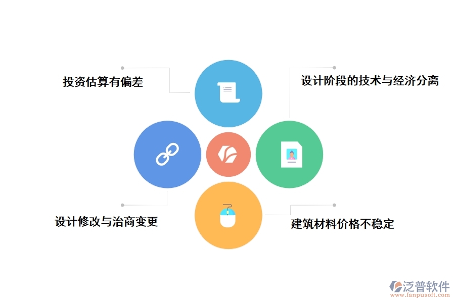 工程資金管理和控制中存在的主要問(wèn)題