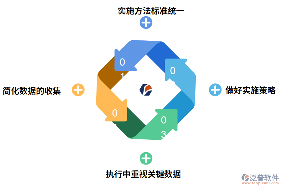 中小企業(yè)實施財務(wù)ERP系統(tǒng)要點(diǎn)