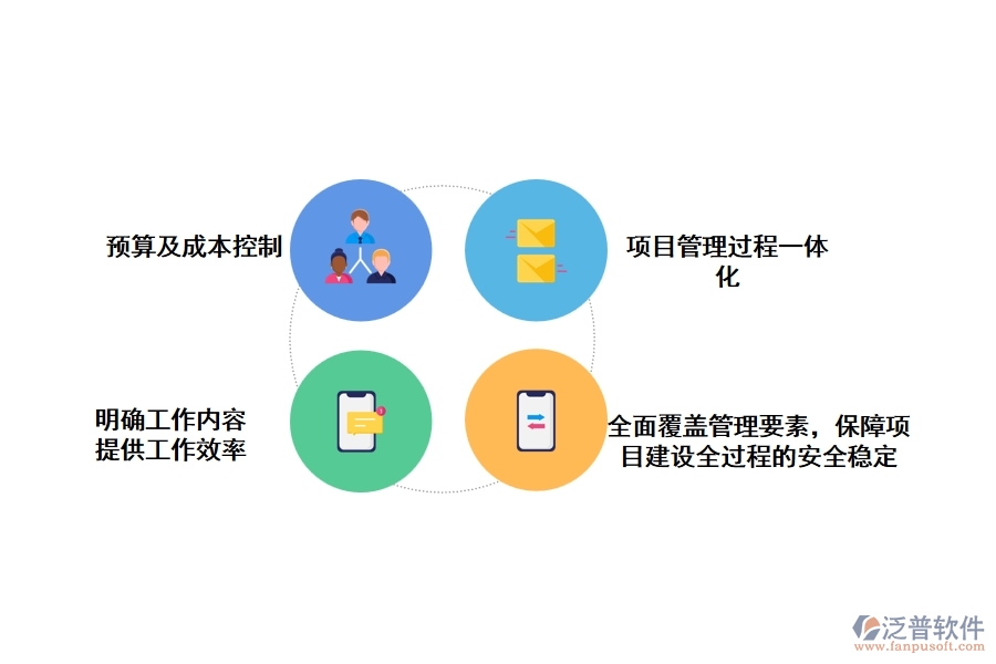 運(yùn)用工程項目管理軟件對于企業(yè)的經(jīng)營管理有什么意義