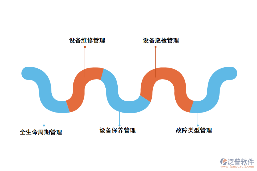 泛普設備管理軟件的主要功能是什么
