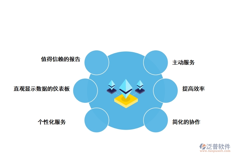 企業(yè)微信項(xiàng)目管理軟件有哪些優(yōu)勢(shì)