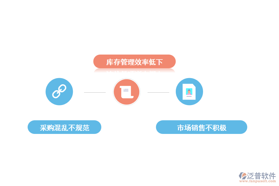 進(jìn)銷(xiāo)存管理有哪些難點(diǎn)