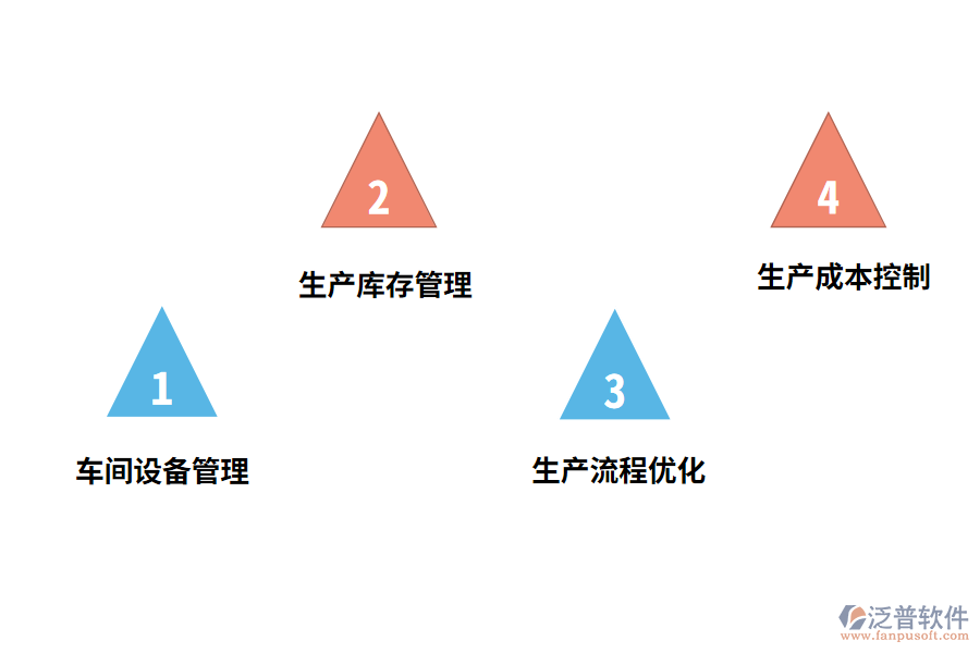 車(chē)間生產(chǎn)管理軟件有哪些功能?