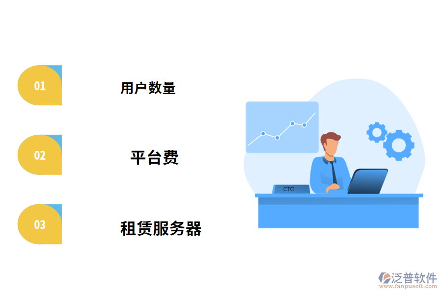 工程管理軟件購(gòu)買成本