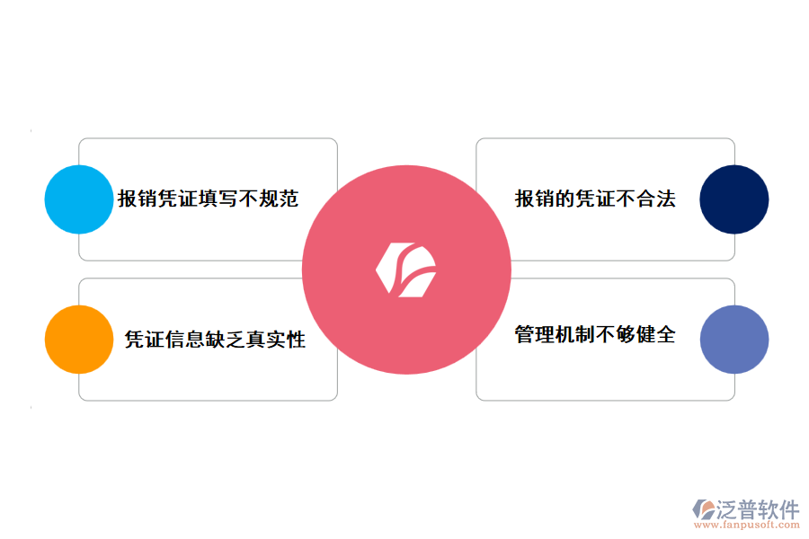 工程費(fèi)用報(bào)銷(xiāo)面臨的困難