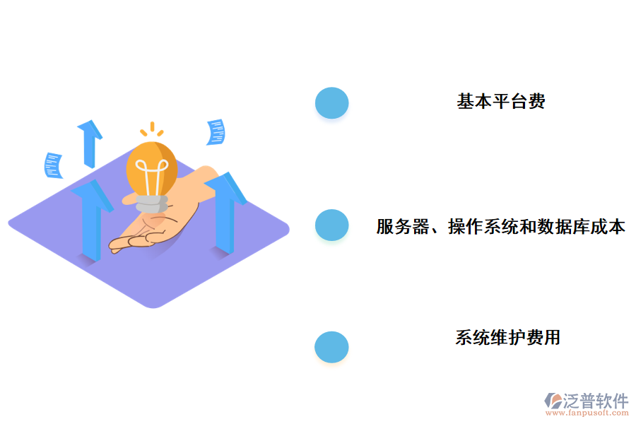 工程項(xiàng)目管理軟件的購(gòu)置費(fèi)用