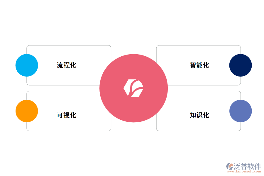 高?；椖抗芾碥浖到y(tǒng)綜述